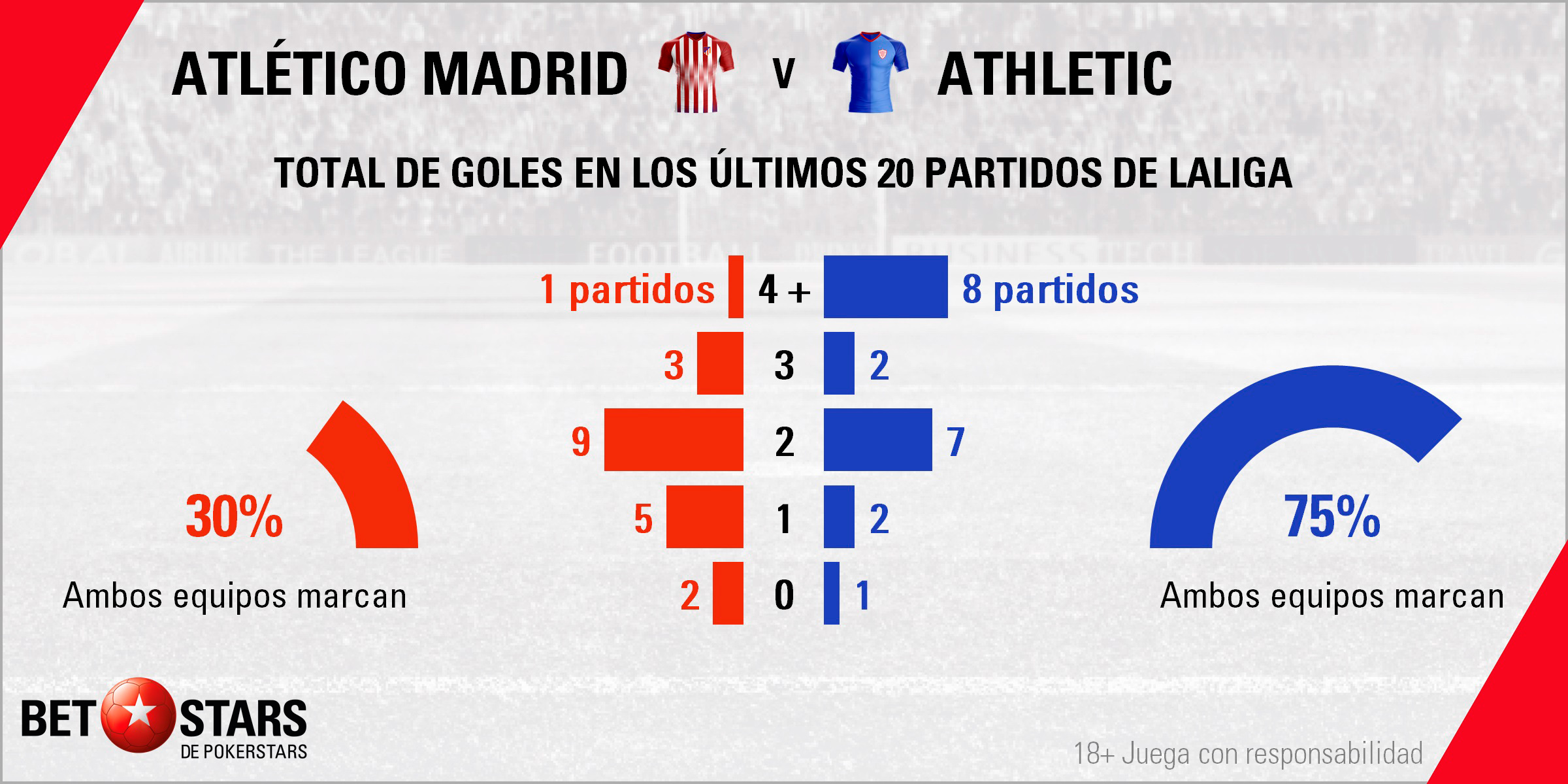 Betstars Atletico de Madrid vs Athletic de Bilbao 06 Betstars, Atletico de Madrid vs Athletic de Bilbao, pronosticos deportivos, fútbol, LaLiga, pronosticos LaLiga, apuestas LaLiga